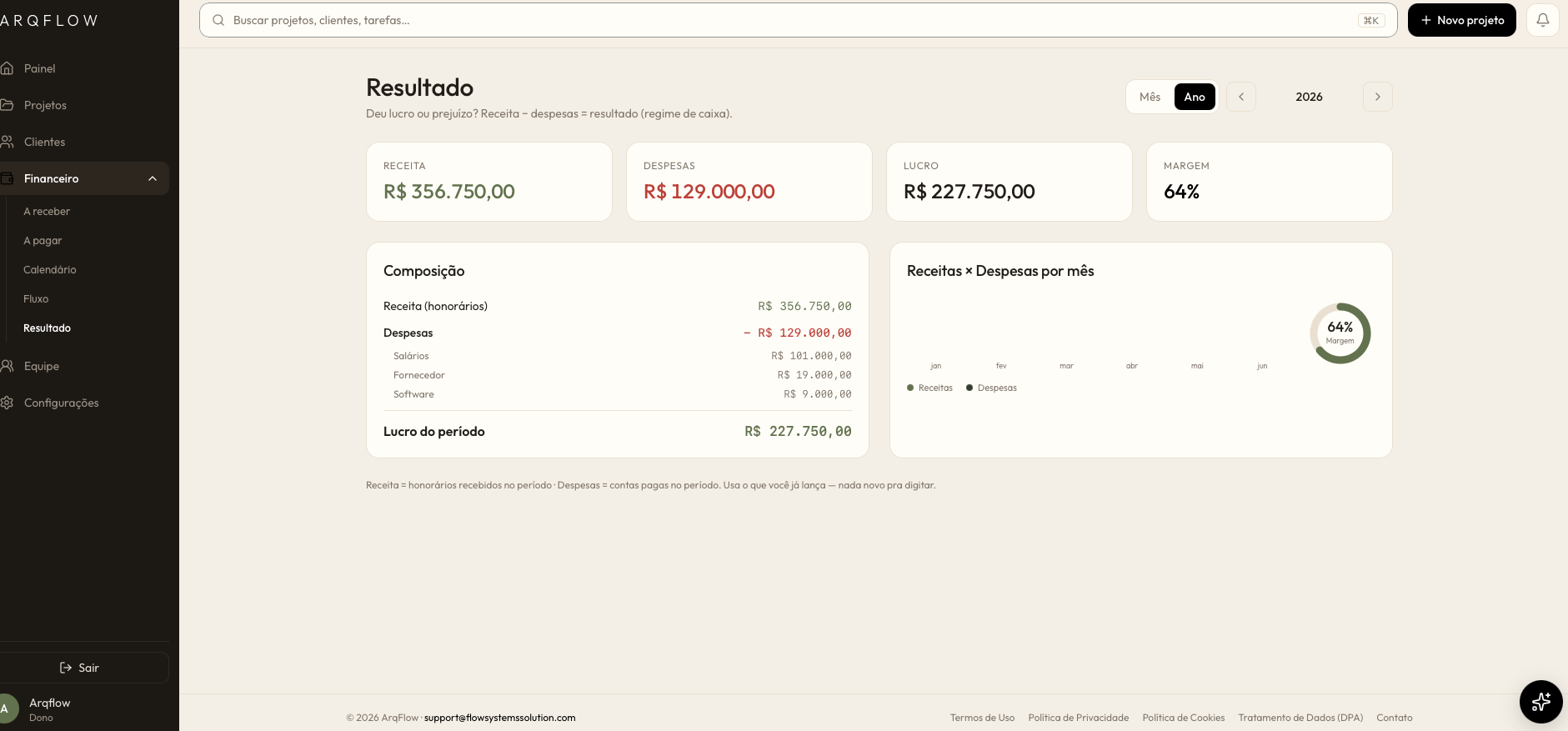 Financeiro